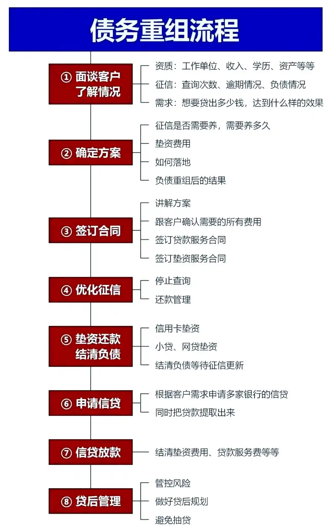 在西乡，中小企业也可以债务重组吗？